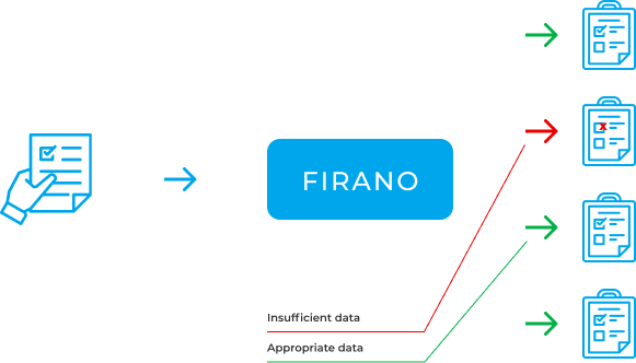 how Firano selects offers