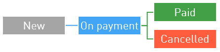 payment statuses